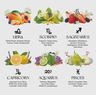 Twist & Spritz Zodica Zodiac Perfumery